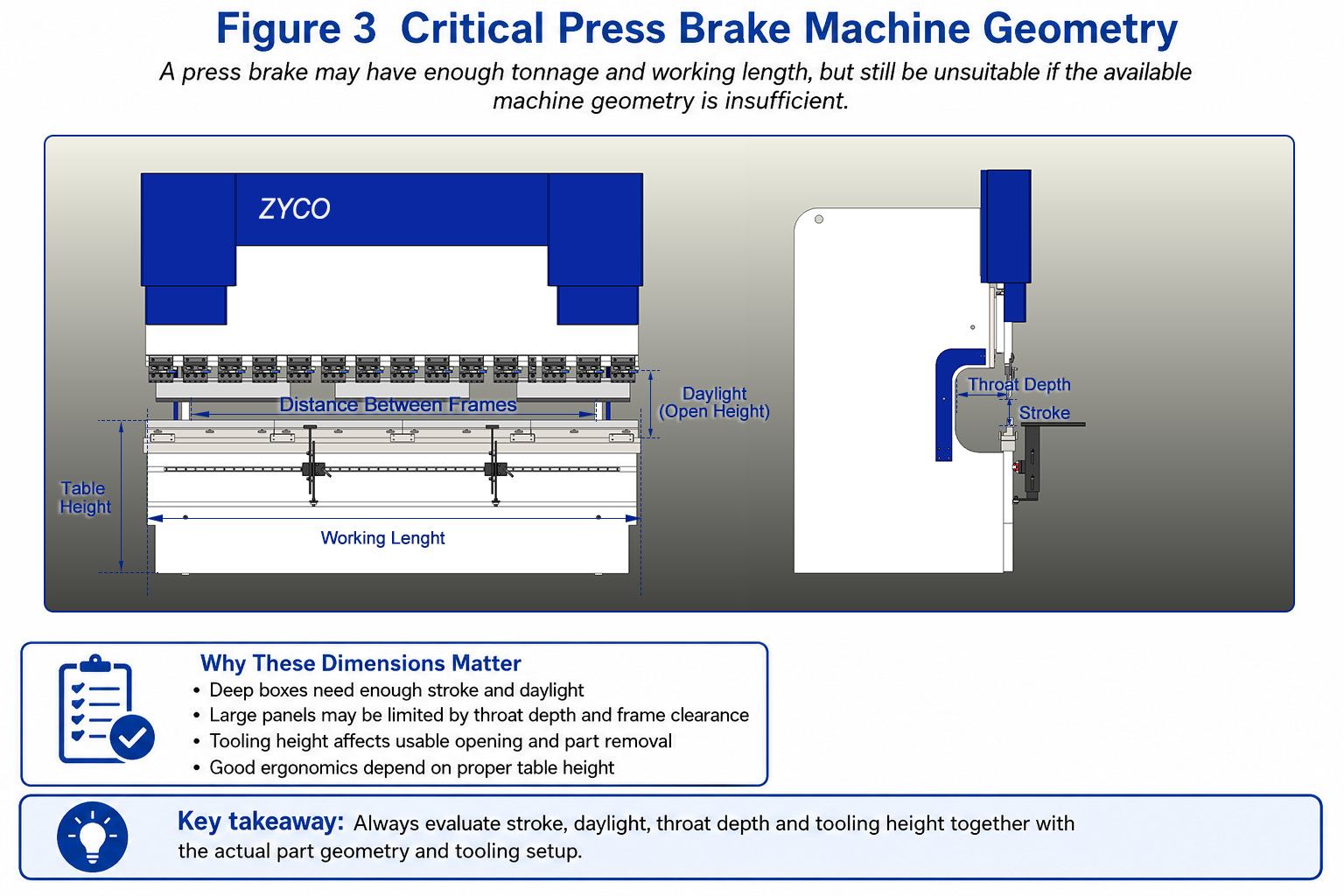automated sheet metal bending machine